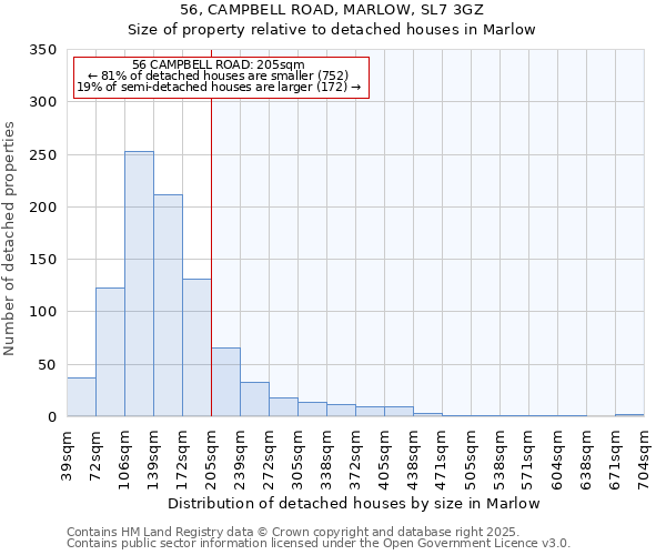 56, CAMPBELL ROAD, MARLOW, SL7 3GZ: Size of property relative to detached houses houses in Marlow