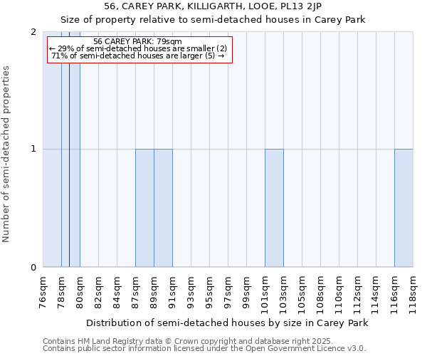 56, CAREY PARK, KILLIGARTH, LOOE, PL13 2JP: Size of property relative to semi-detached houses houses in Carey Park