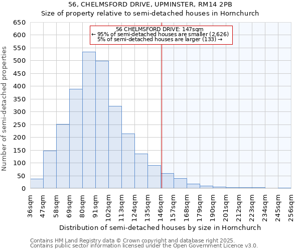 56, CHELMSFORD DRIVE, UPMINSTER, RM14 2PB: Size of property relative to semi-detached houses houses in Hornchurch