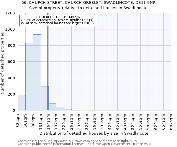 56, CHURCH STREET, CHURCH GRESLEY, SWADLINCOTE, DE11 9NP: Size of property relative to detached houses houses in Swadlincote