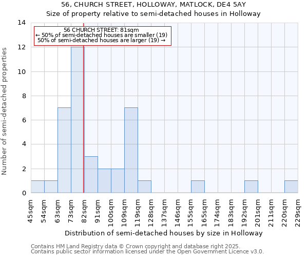 56, CHURCH STREET, HOLLOWAY, MATLOCK, DE4 5AY: Size of property relative to semi-detached houses houses in Holloway