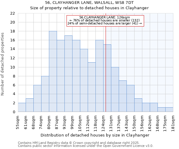 56, CLAYHANGER LANE, WALSALL, WS8 7DT: Size of property relative to detached houses houses in Clayhanger