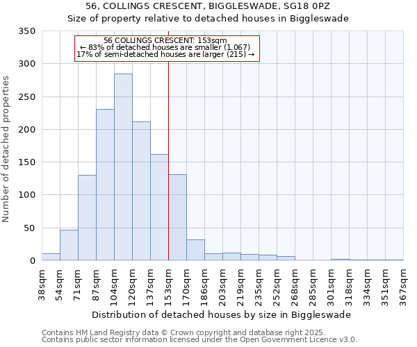 56, COLLINGS CRESCENT, BIGGLESWADE, SG18 0PZ: Size of property relative to detached houses houses in Biggleswade