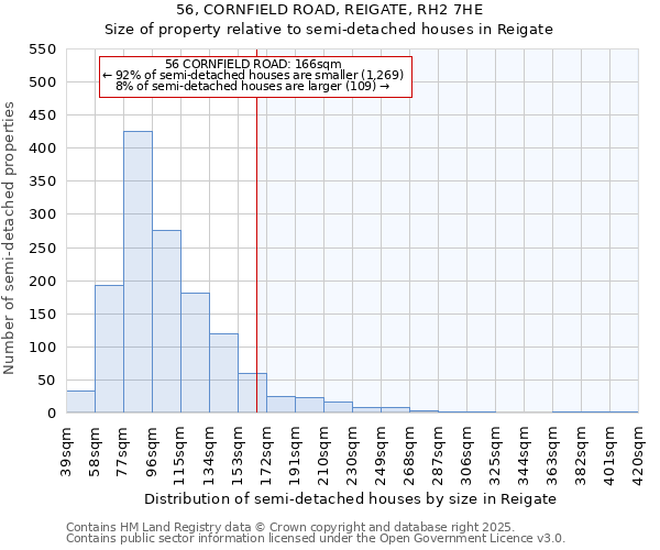 56, CORNFIELD ROAD, REIGATE, RH2 7HE: Size of property relative to semi-detached houses houses in Reigate