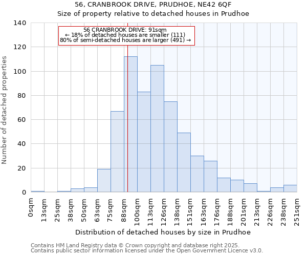 56, CRANBROOK DRIVE, PRUDHOE, NE42 6QF: Size of property relative to detached houses houses in Prudhoe