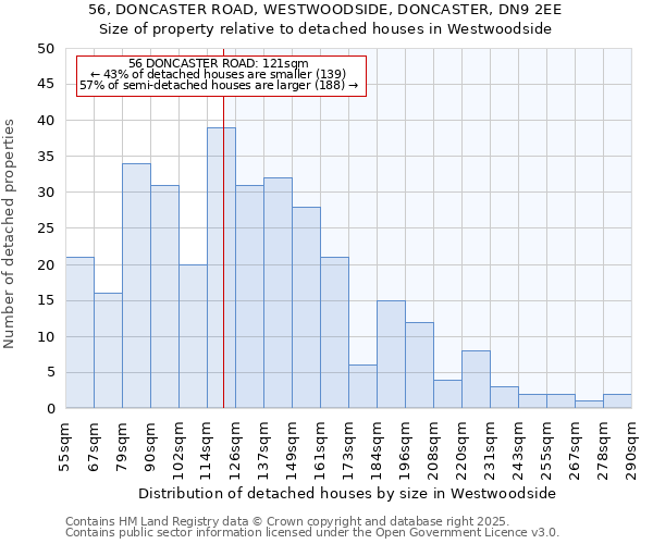 56, DONCASTER ROAD, WESTWOODSIDE, DONCASTER, DN9 2EE: Size of property relative to detached houses houses in Westwoodside