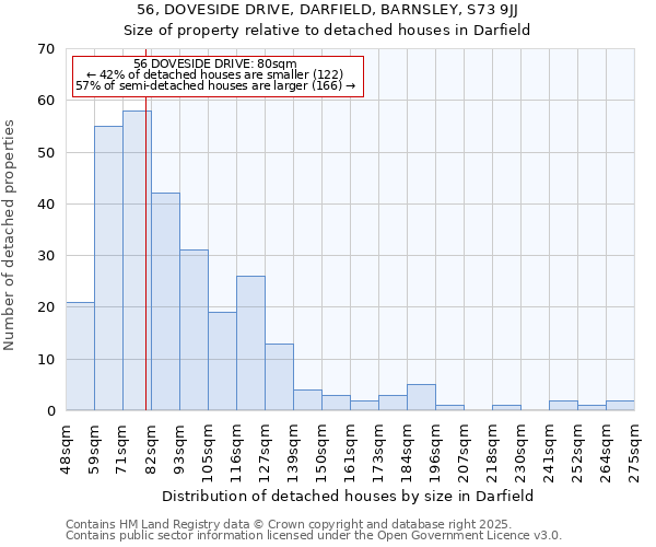 56, DOVESIDE DRIVE, DARFIELD, BARNSLEY, S73 9JJ: Size of property relative to detached houses houses in Darfield