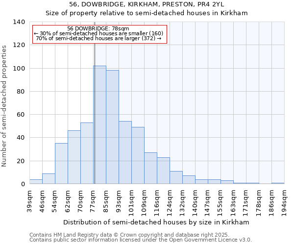 56, DOWBRIDGE, KIRKHAM, PRESTON, PR4 2YL: Size of property relative to semi-detached houses houses in Kirkham