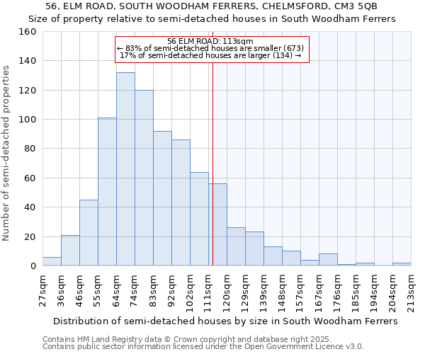 56, ELM ROAD, SOUTH WOODHAM FERRERS, CHELMSFORD, CM3 5QB: Size of property relative to semi-detached houses houses in South Woodham Ferrers