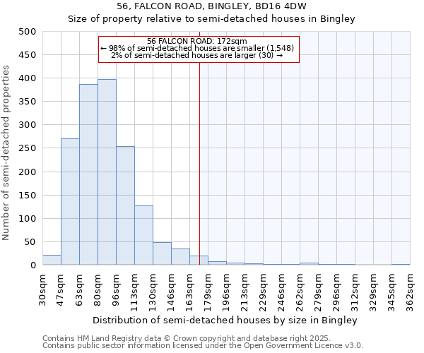 56, FALCON ROAD, BINGLEY, BD16 4DW: Size of property relative to semi-detached houses houses in Bingley