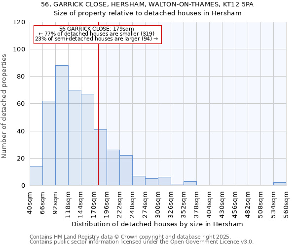 56, GARRICK CLOSE, HERSHAM, WALTON-ON-THAMES, KT12 5PA: Size of property relative to detached houses houses in Hersham