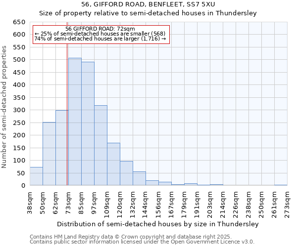 56, GIFFORD ROAD, BENFLEET, SS7 5XU: Size of property relative to semi-detached houses houses in Thundersley
