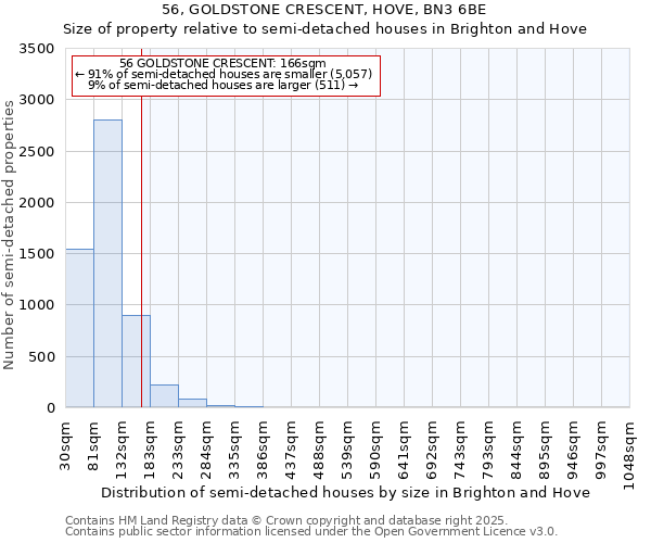 56, GOLDSTONE CRESCENT, HOVE, BN3 6BE: Size of property relative to semi-detached houses houses in Brighton and Hove