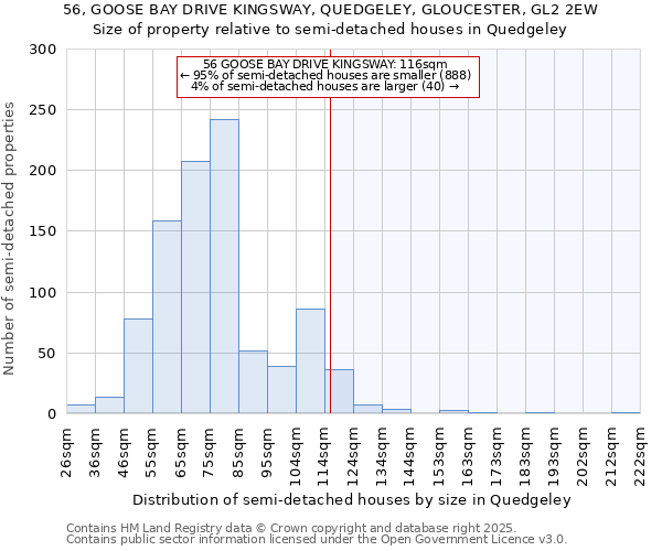 56, GOOSE BAY DRIVE KINGSWAY, QUEDGELEY, GLOUCESTER, GL2 2EW: Size of property relative to semi-detached houses houses in Quedgeley