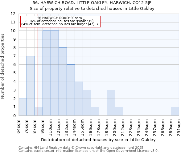 56, HARWICH ROAD, LITTLE OAKLEY, HARWICH, CO12 5JE: Size of property relative to detached houses houses in Little Oakley