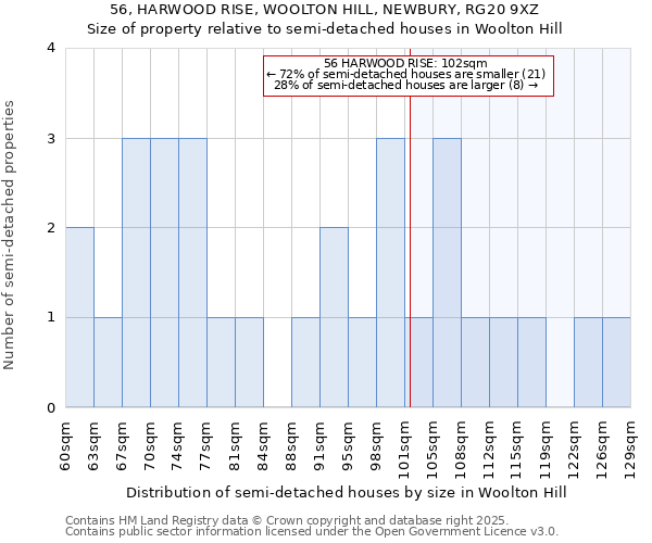 56, HARWOOD RISE, WOOLTON HILL, NEWBURY, RG20 9XZ: Size of property relative to semi-detached houses houses in Woolton Hill