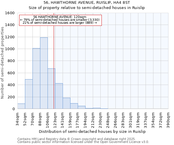 56, HAWTHORNE AVENUE, RUISLIP, HA4 8ST: Size of property relative to semi-detached houses houses in Ruislip
