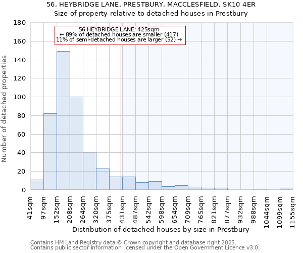 56, HEYBRIDGE LANE, PRESTBURY, MACCLESFIELD, SK10 4ER: Size of property relative to detached houses houses in Prestbury