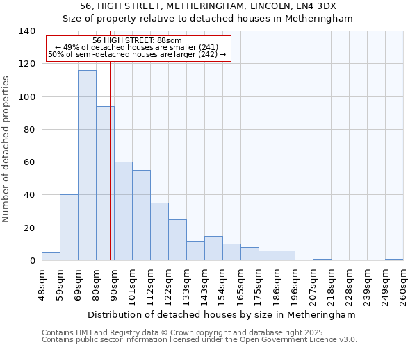 56, HIGH STREET, METHERINGHAM, LINCOLN, LN4 3DX: Size of property relative to detached houses houses in Metheringham