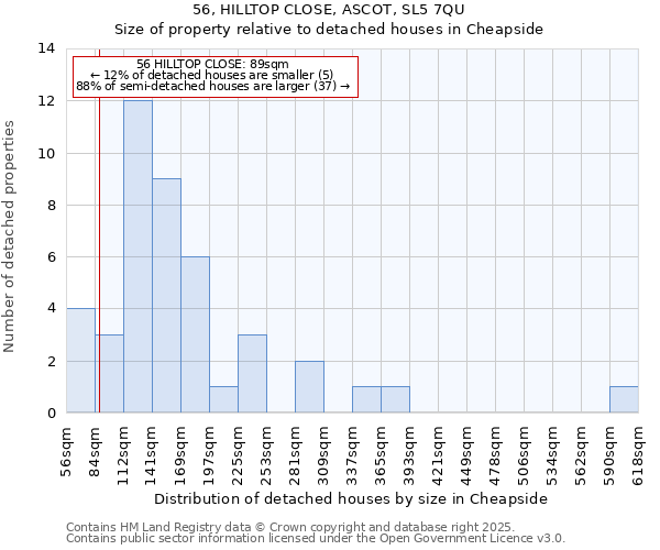 56, HILLTOP CLOSE, ASCOT, SL5 7QU: Size of property relative to detached houses houses in Cheapside
