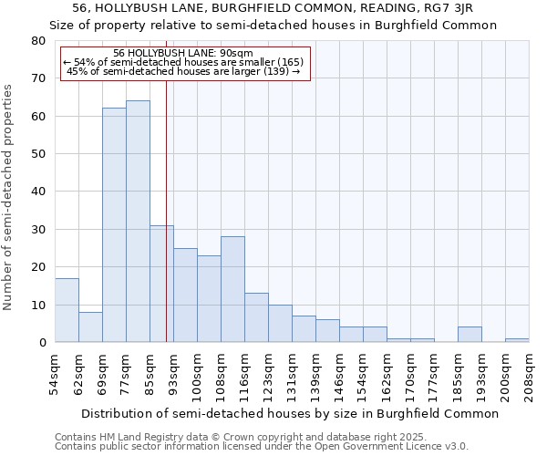56, HOLLYBUSH LANE, BURGHFIELD COMMON, READING, RG7 3JR: Size of property relative to semi-detached houses houses in Burghfield Common