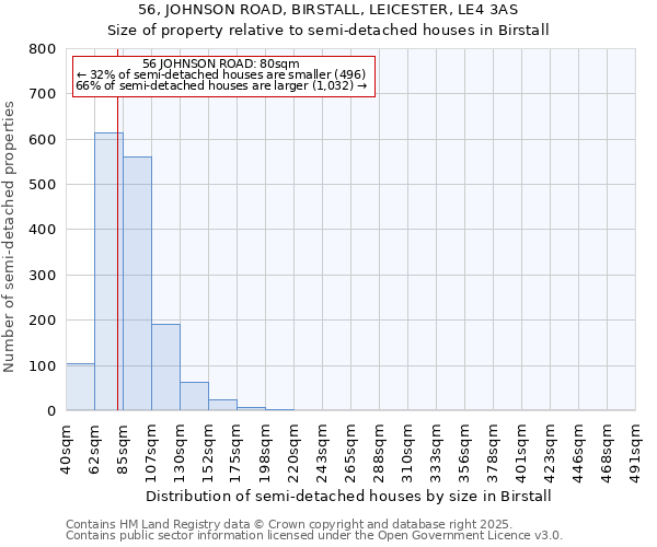56, JOHNSON ROAD, BIRSTALL, LEICESTER, LE4 3AS: Size of property relative to semi-detached houses houses in Birstall