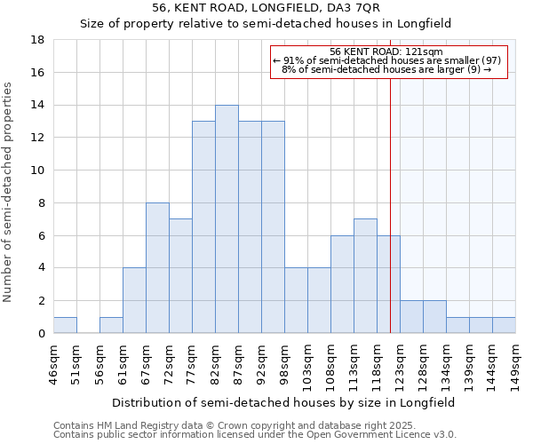 56, KENT ROAD, LONGFIELD, DA3 7QR: Size of property relative to semi-detached houses houses in Longfield