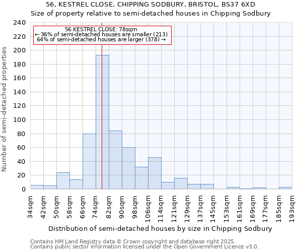 56, KESTREL CLOSE, CHIPPING SODBURY, BRISTOL, BS37 6XD: Size of property relative to semi-detached houses houses in Chipping Sodbury