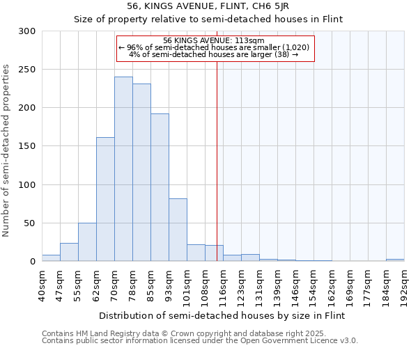 56, KINGS AVENUE, FLINT, CH6 5JR: Size of property relative to semi-detached houses houses in Flint