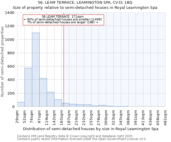 56, LEAM TERRACE, LEAMINGTON SPA, CV31 1BQ: Size of property relative to semi-detached houses houses in Royal Leamington Spa