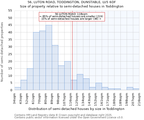 56, LUTON ROAD, TODDINGTON, DUNSTABLE, LU5 6DF: Size of property relative to semi-detached houses houses in Toddington