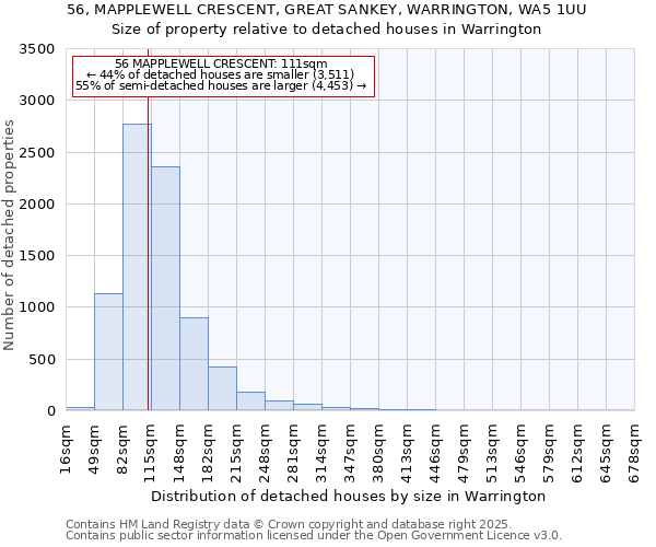 56, MAPPLEWELL CRESCENT, GREAT SANKEY, WARRINGTON, WA5 1UU: Size of property relative to detached houses houses in Warrington