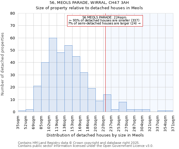 56, MEOLS PARADE, WIRRAL, CH47 3AH: Size of property relative to detached houses houses in Meols