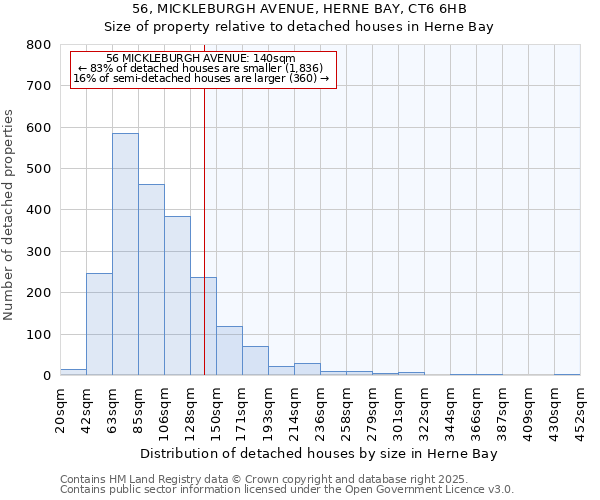 56, MICKLEBURGH AVENUE, HERNE BAY, CT6 6HB: Size of property relative to detached houses houses in Herne Bay