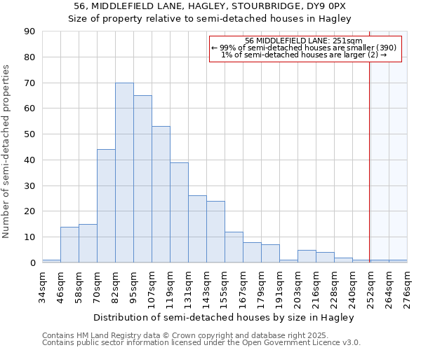 56, MIDDLEFIELD LANE, HAGLEY, STOURBRIDGE, DY9 0PX: Size of property relative to semi-detached houses houses in Hagley