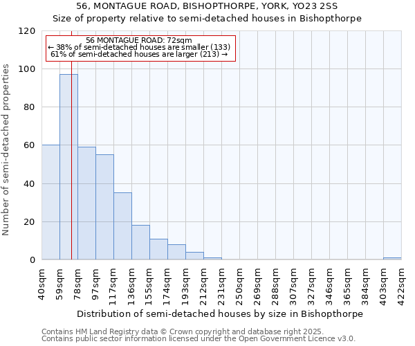 56, MONTAGUE ROAD, BISHOPTHORPE, YORK, YO23 2SS: Size of property relative to semi-detached houses houses in Bishopthorpe