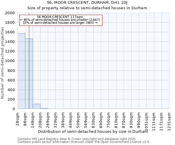 56, MOOR CRESCENT, DURHAM, DH1 1DJ: Size of property relative to semi-detached houses houses in Durham