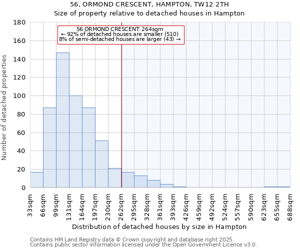 56, ORMOND CRESCENT, HAMPTON, TW12 2TH: Size of property relative to detached houses houses in Hampton