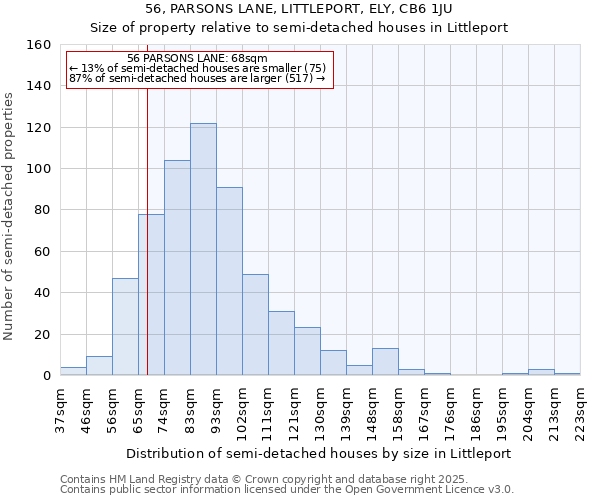 56, PARSONS LANE, LITTLEPORT, ELY, CB6 1JU: Size of property relative to semi-detached houses houses in Littleport