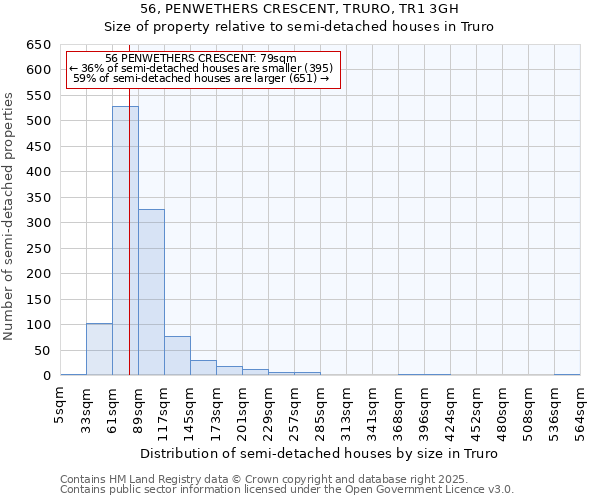 56, PENWETHERS CRESCENT, TRURO, TR1 3GH: Size of property relative to semi-detached houses houses in Truro