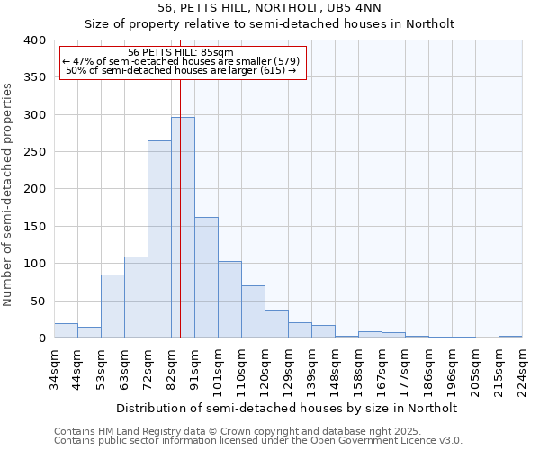 56, PETTS HILL, NORTHOLT, UB5 4NN: Size of property relative to semi-detached houses houses in Northolt
