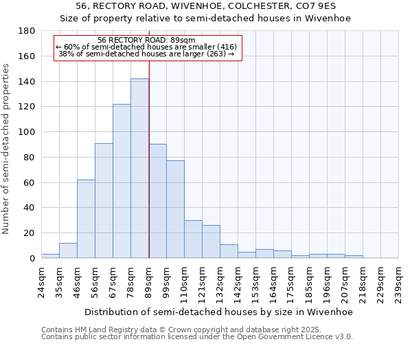 56, RECTORY ROAD, WIVENHOE, COLCHESTER, CO7 9ES: Size of property relative to semi-detached houses houses in Wivenhoe