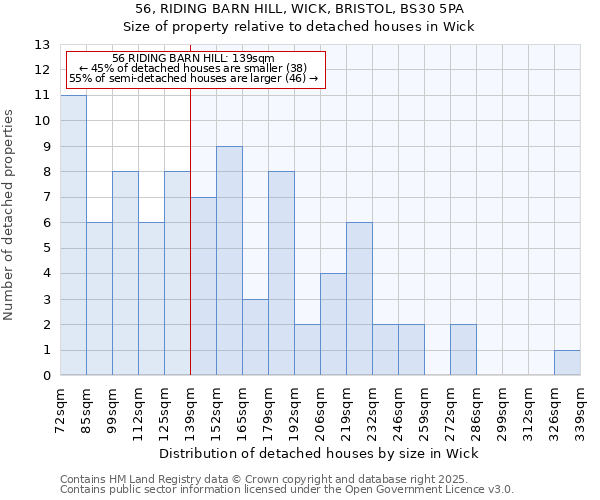 56, RIDING BARN HILL, WICK, BRISTOL, BS30 5PA: Size of property relative to detached houses houses in Wick