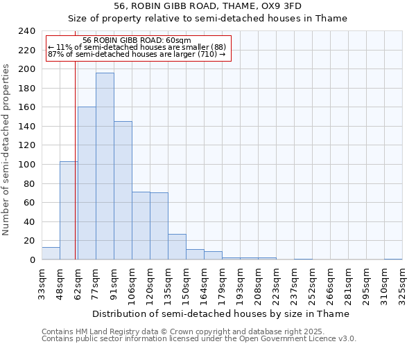 56, ROBIN GIBB ROAD, THAME, OX9 3FD: Size of property relative to semi-detached houses houses in Thame