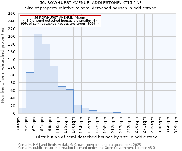 56, ROWHURST AVENUE, ADDLESTONE, KT15 1NF: Size of property relative to semi-detached houses houses in Addlestone