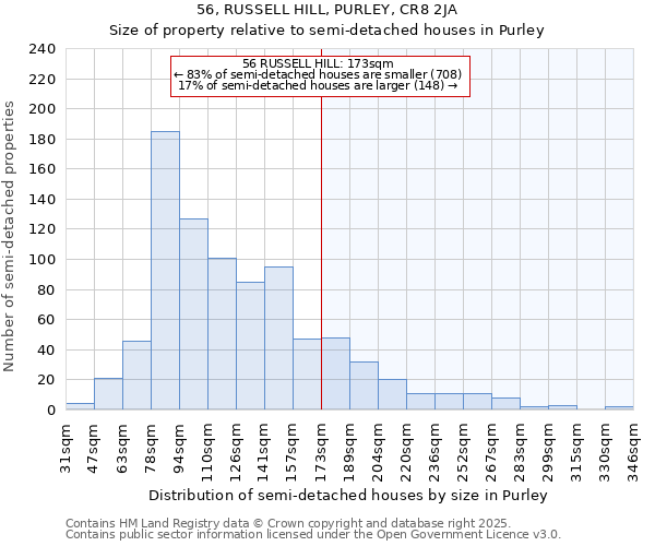 56, RUSSELL HILL, PURLEY, CR8 2JA: Size of property relative to semi-detached houses houses in Purley