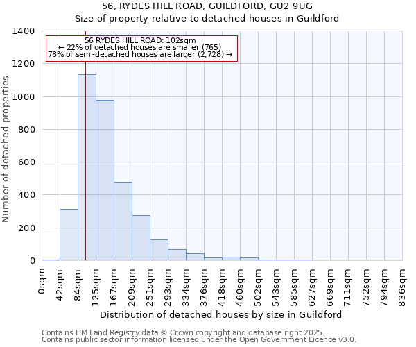 56, RYDES HILL ROAD, GUILDFORD, GU2 9UG: Size of property relative to detached houses houses in Guildford