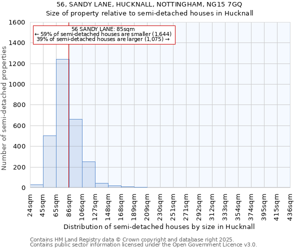 56, SANDY LANE, HUCKNALL, NOTTINGHAM, NG15 7GQ: Size of property relative to semi-detached houses houses in Hucknall