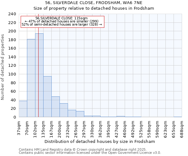 56, SILVERDALE CLOSE, FRODSHAM, WA6 7NE: Size of property relative to detached houses houses in Frodsham