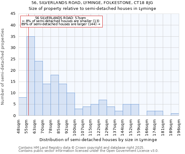 56, SILVERLANDS ROAD, LYMINGE, FOLKESTONE, CT18 8JG: Size of property relative to semi-detached houses houses in Lyminge